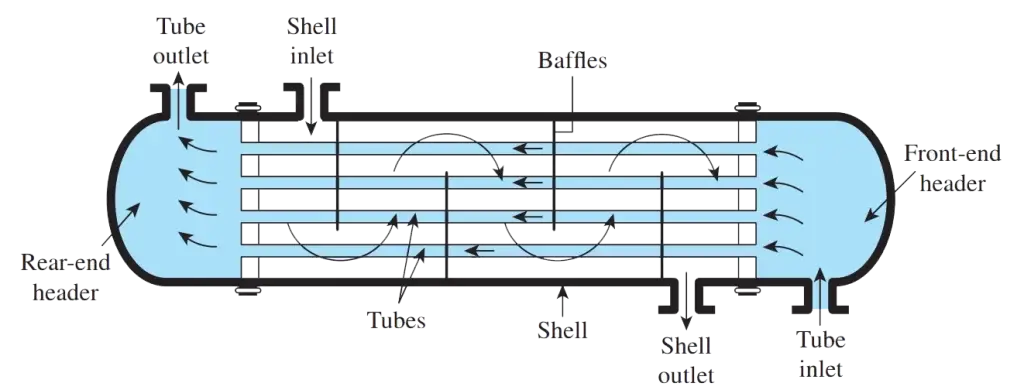 Heat Exchanger Manufacturers in India Kolkata by Aefab